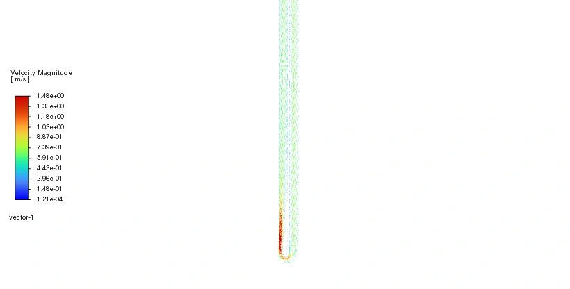 Vecteurs et amplitude de vitesse dans une lame d'air ventilée avec leur échelle colorimétrique
