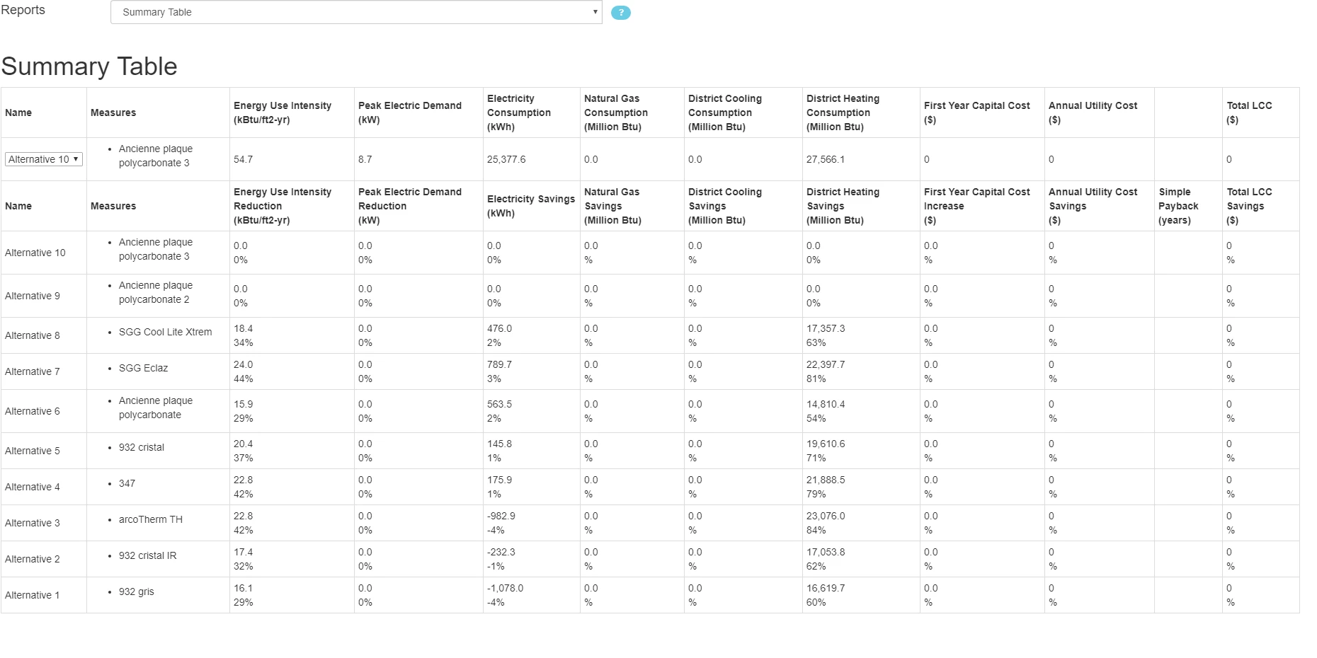 Tableau comparatif des besoins annuels de chauffage et de refroidissement calculés pour plusieurs systèmes translucides